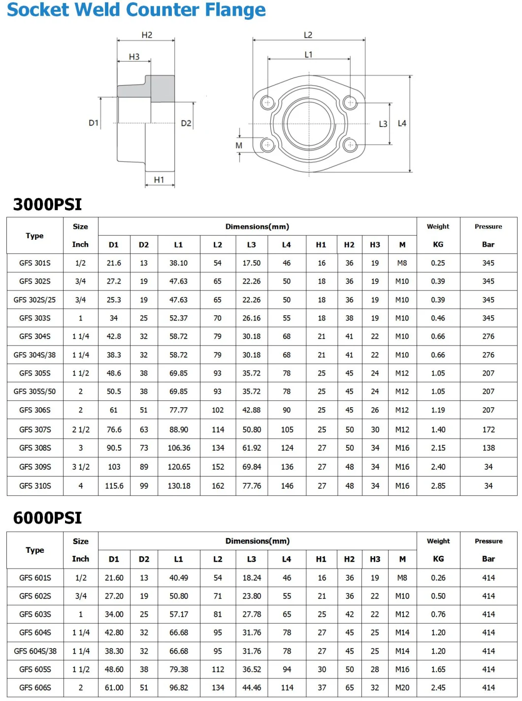 Stainless Steel ISO 6162.1 Light 3000psi SAE Socket Weld Counter Flange