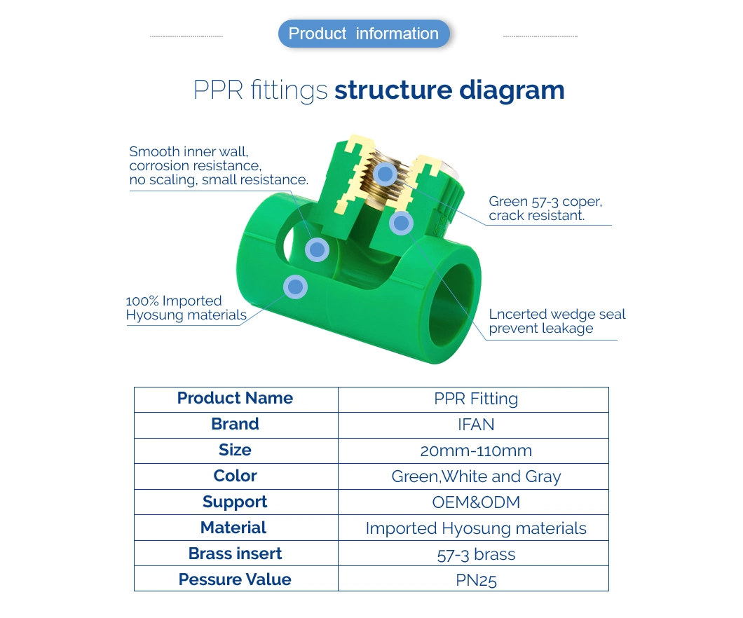 Ifan Hot Sell Pn12.5-Pn25 Tube Connectors Customized Plastic PPR Pipes and Fittings